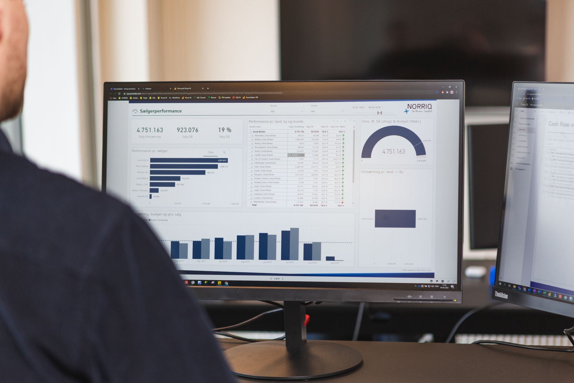 Hvad er Business Intelligence? - NORRIQ