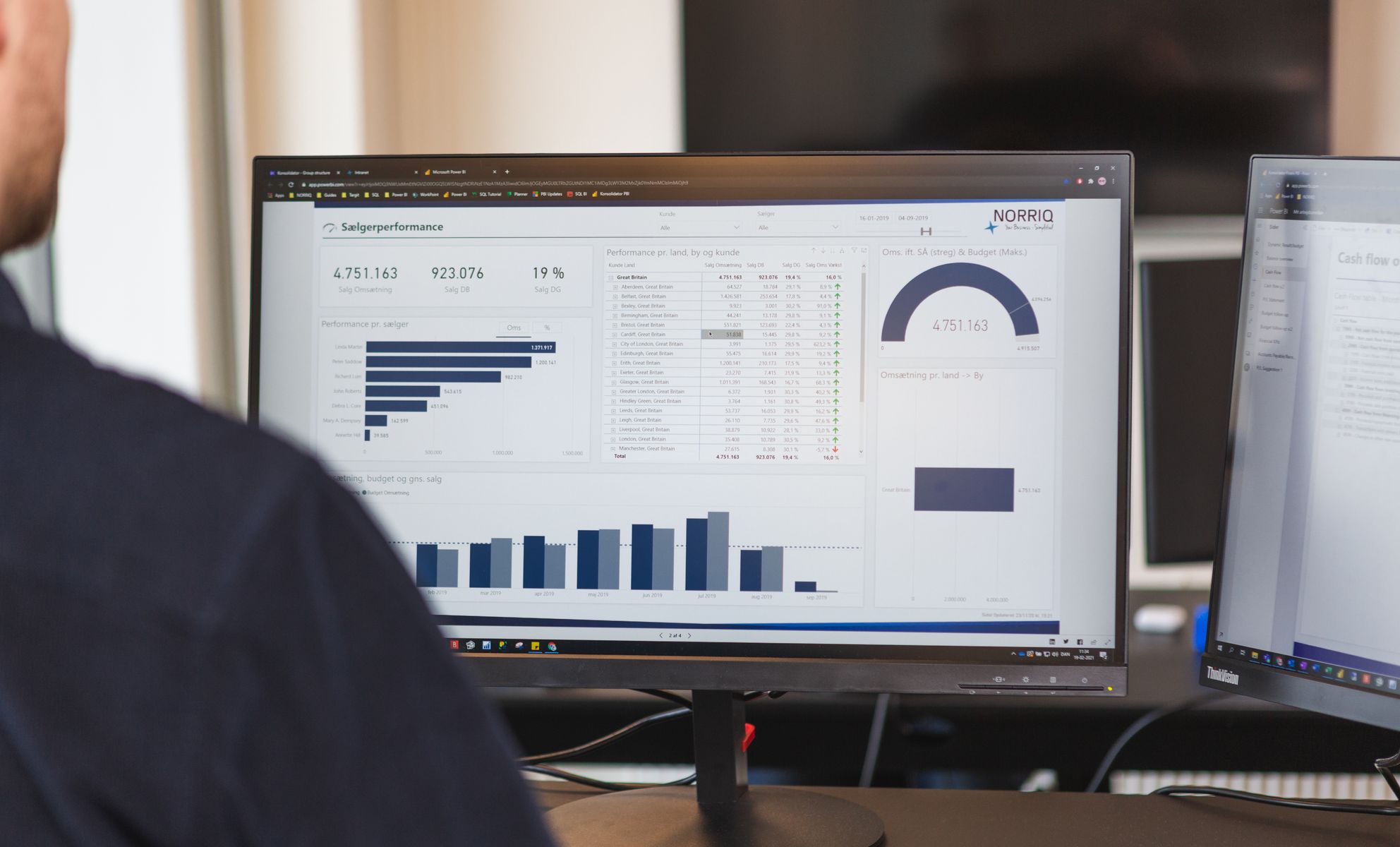 Hvad er Business Intelligence? - NORRIQ