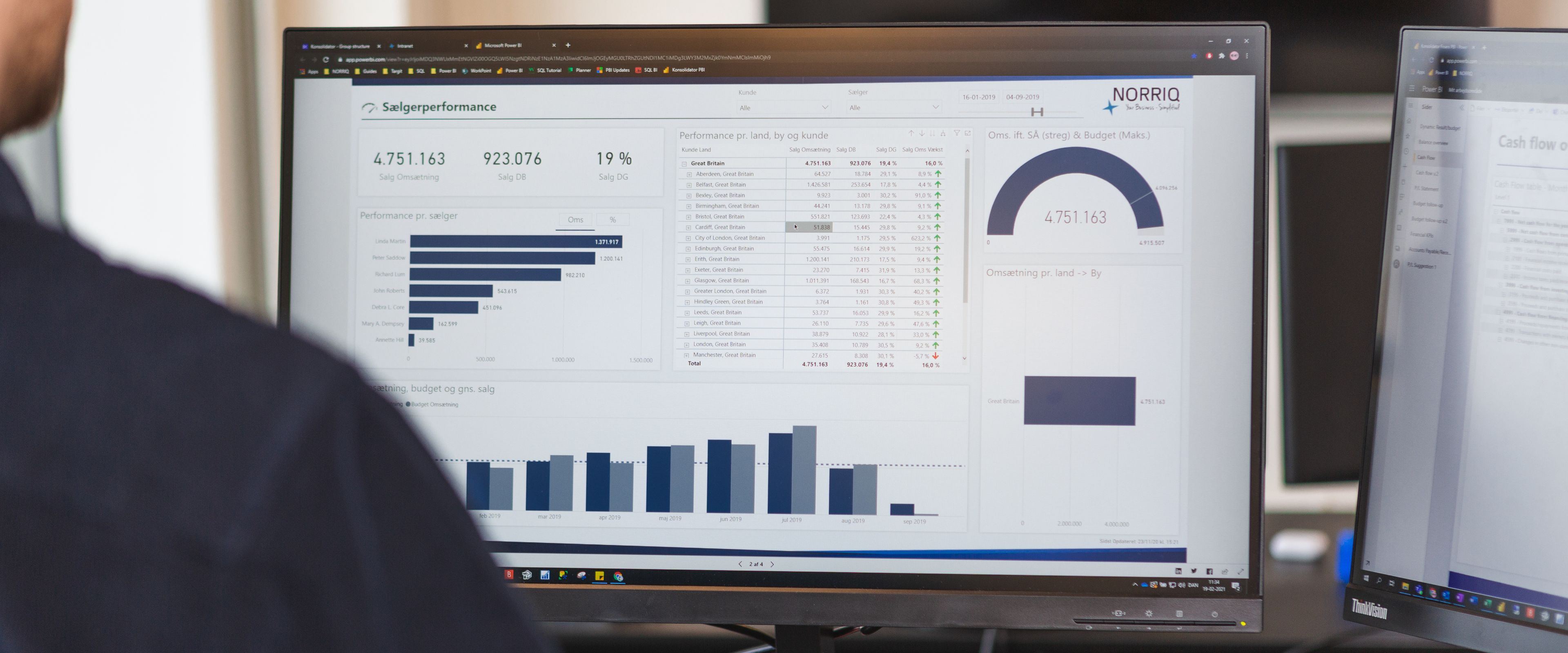 Data, AI, BI, Analytics