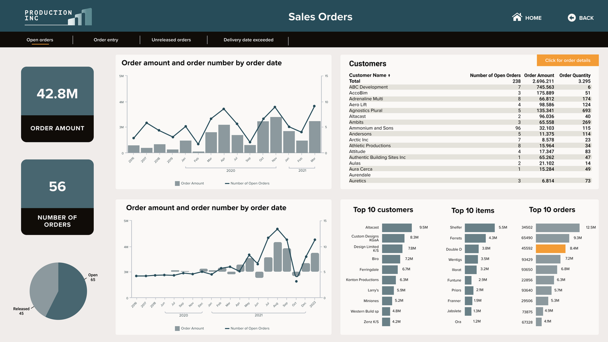 targit dashboard