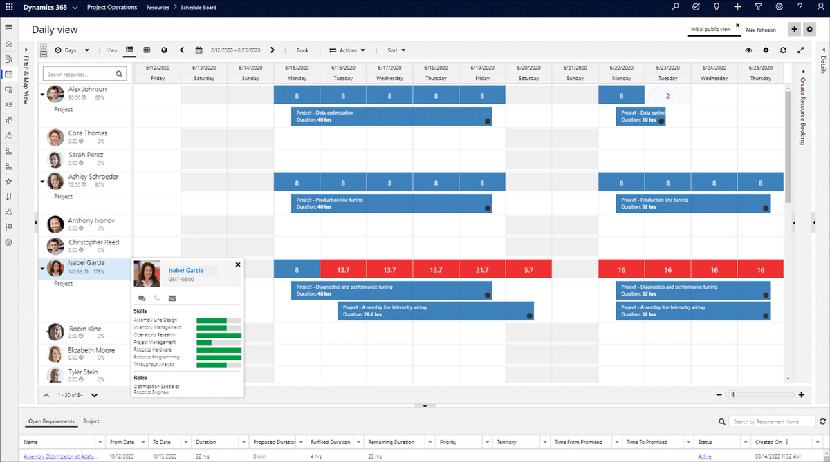 Dynamics 365 Project