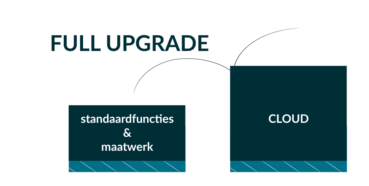 Full upgarde