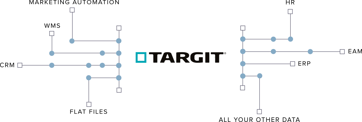 targit integration