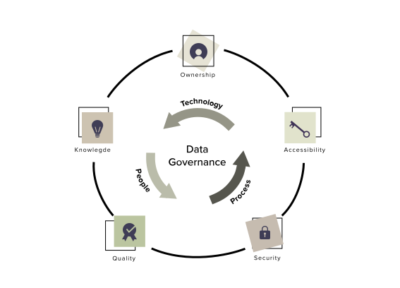 datastyring