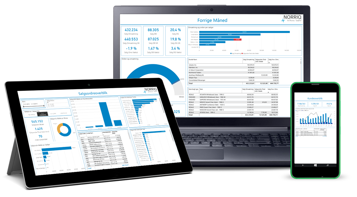 Business Intelligence