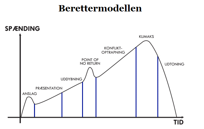 5 faser i succesfuld implementering af ERP-system - NORRIQ