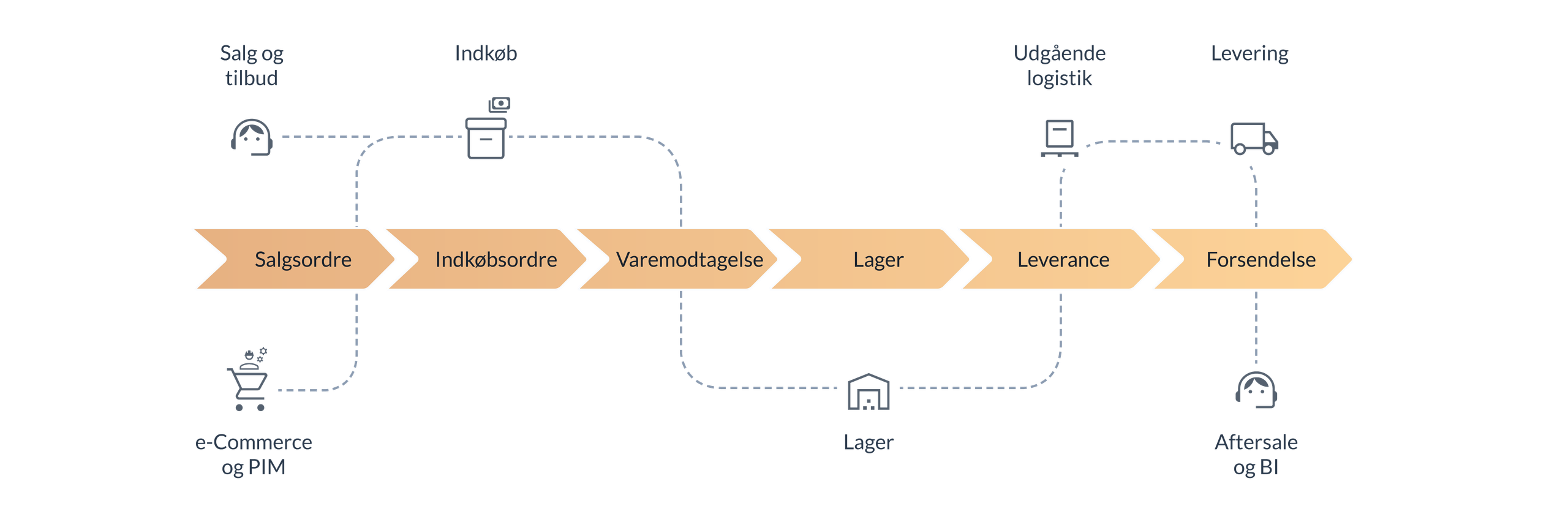 NORRIQ værdikæde illustration
