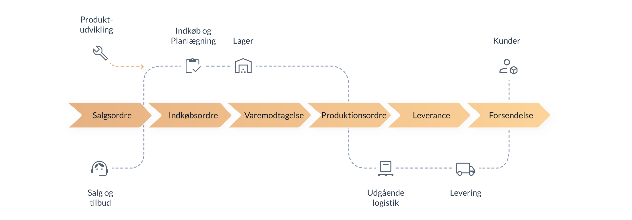 NORRIQ værdikæde illustration